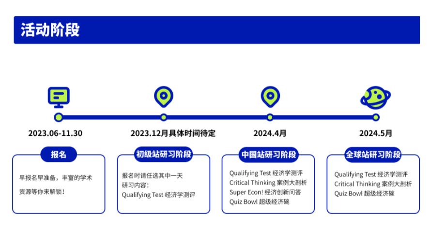 【经济竞赛】2023-2024NEC竞赛时间线已公布！