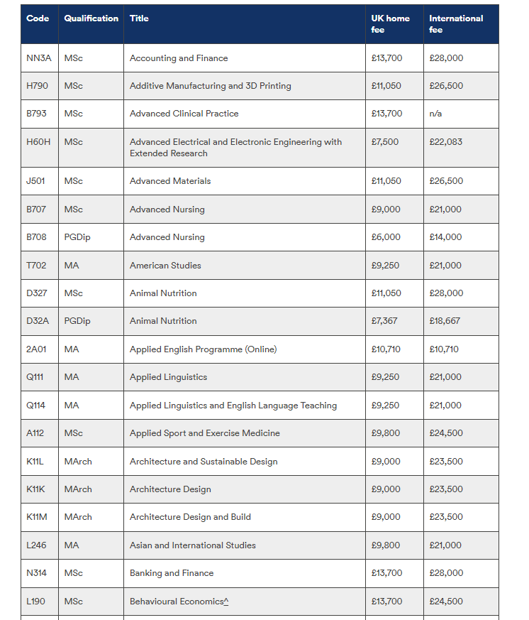 英国留学要花多少钱？来看24年QS排名英国前百院校的学费汇总！