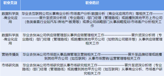 拯救选择困难症！商业分析和数据科学到底怎么选？