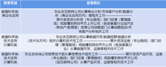 拯救选择困难症！商业分析和数据科学到底怎么选？