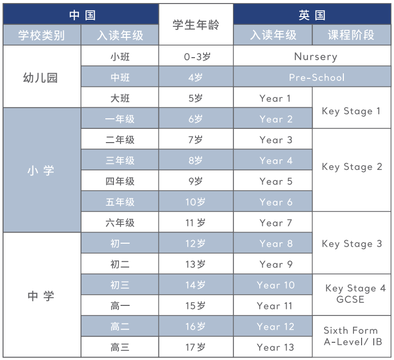 申请英国顶级私立学校的关键四步，每一步都有数。