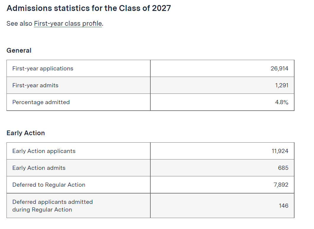 Alevel进行英美双申太鸡肋？？为防行程“撞车”，2024entry双申时间线该如何规划？？