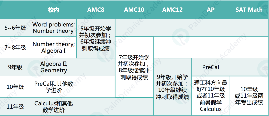 什么？加州数学新大纲居然这样改，为了提高成绩降低课程难度？