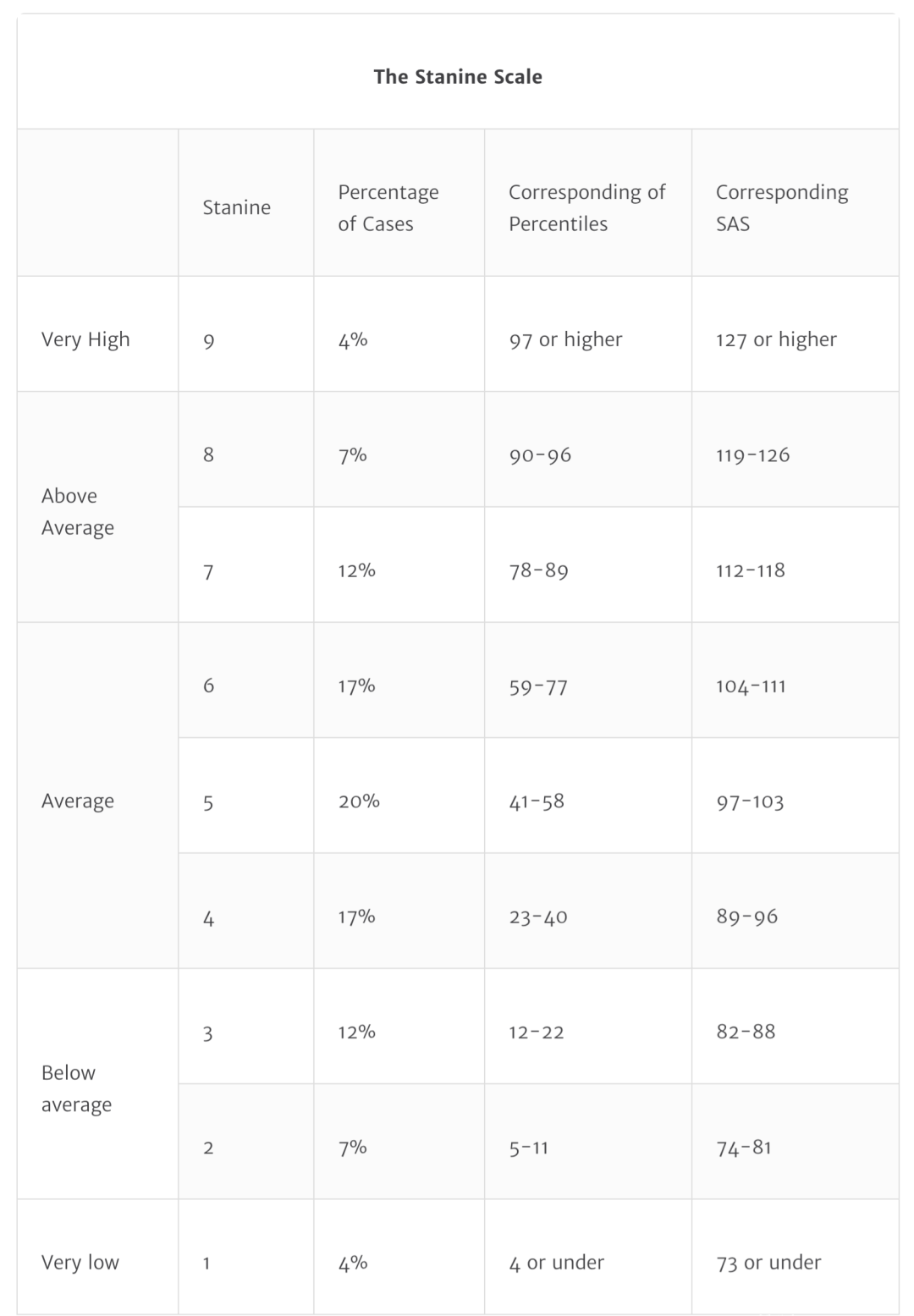 英国私校入学考试CAT4怎么备考？有哪些题目类型？分数怎么看？