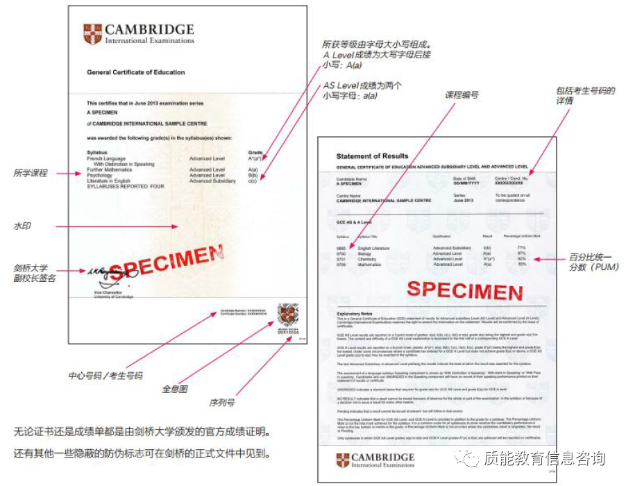 AL | CAIE分数到底分为多少等级？分数计算办法一目了然！