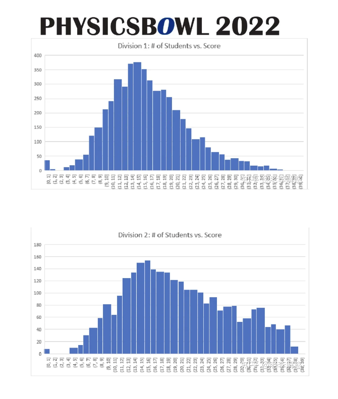 名校试金石｜BPhO & 物理碗竞赛对比，如何选？