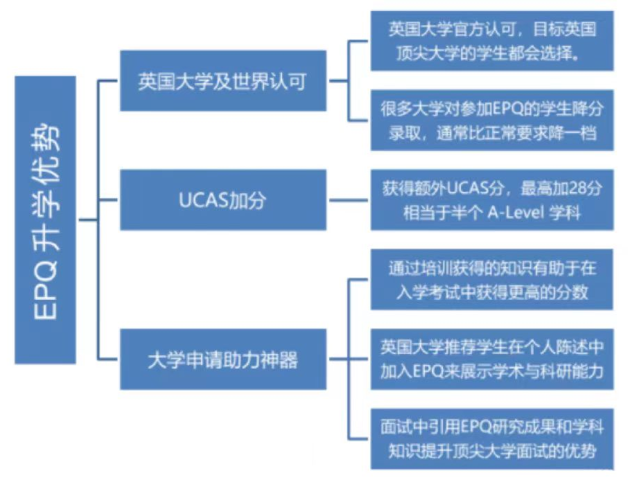 理工科英美双申必备利器～招募倒计时！