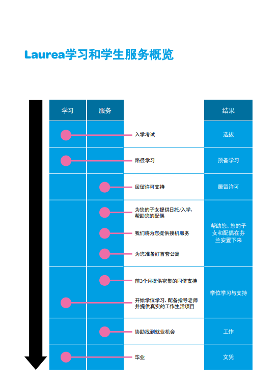 芬兰2024年入学早教定制项目报名