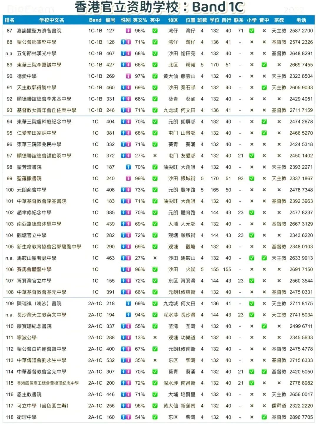 香港“Band1”中学有哪些？排名怎么样？新到港的内地家长一定要知道！