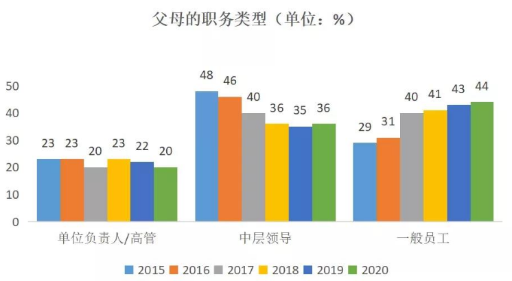 考公/求职/创业/落户/住房补贴，全部政策都为留学生开“绿灯”？