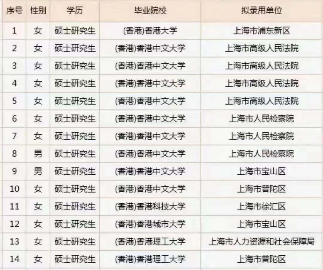 考公/求职/创业/落户/住房补贴，全部政策都为留学生开“绿灯”？