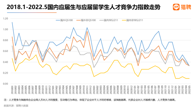 考公/求职/创业/落户/住房补贴，全部政策都为留学生开“绿灯”？