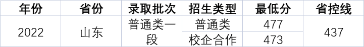 这些女子本科学院，目前国内仅三所，其中一所还是部属院校 ！