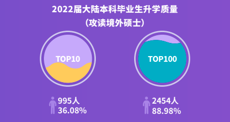 从中外合作办学院校毕业的学生，后来都怎么样了？