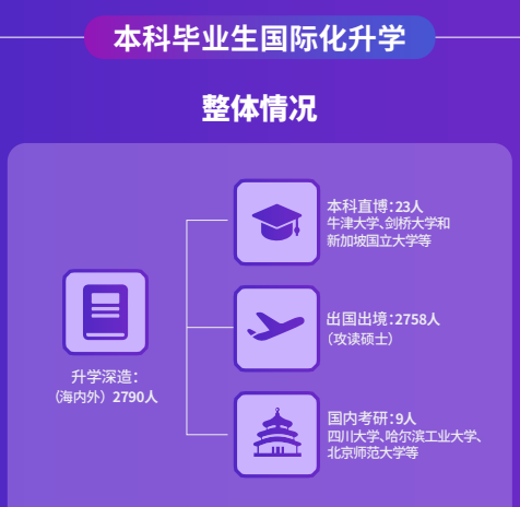 从中外合作办学院校毕业的学生，后来都怎么样了？