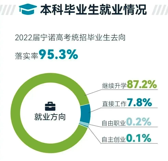 从中外合作办学院校毕业的学生，后来都怎么样了？