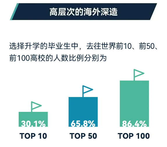 从中外合作办学院校毕业的学生，后来都怎么样了？