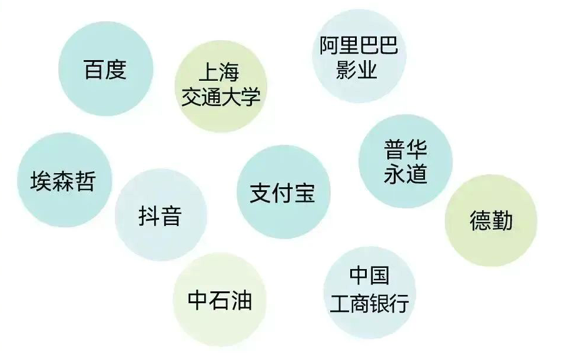 从中外合作办学院校毕业的学生，后来都怎么样了？