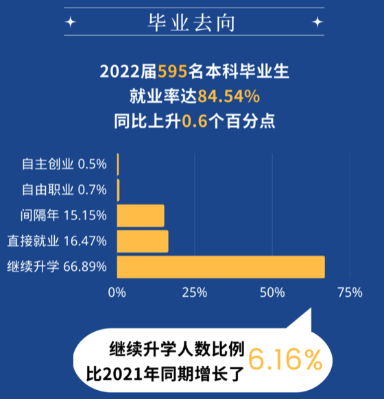 从中外合作办学院校毕业的学生，后来都怎么样了？