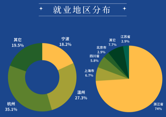 从中外合作办学院校毕业的学生，后来都怎么样了？