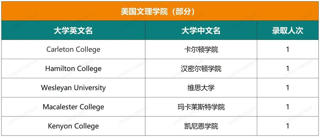 北中1+3项目开启报名，目标国际方向的初二家庭抓紧啦！