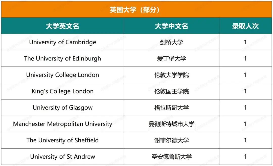 北中1+3项目开启报名，目标国际方向的初二家庭抓紧啦！