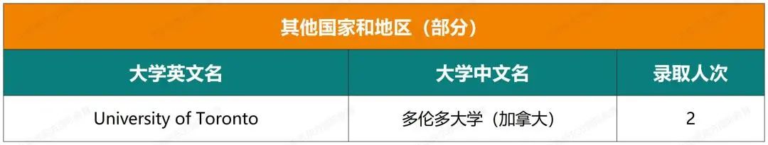 北中1+3项目开启报名，目标国际方向的初二家庭抓紧啦！