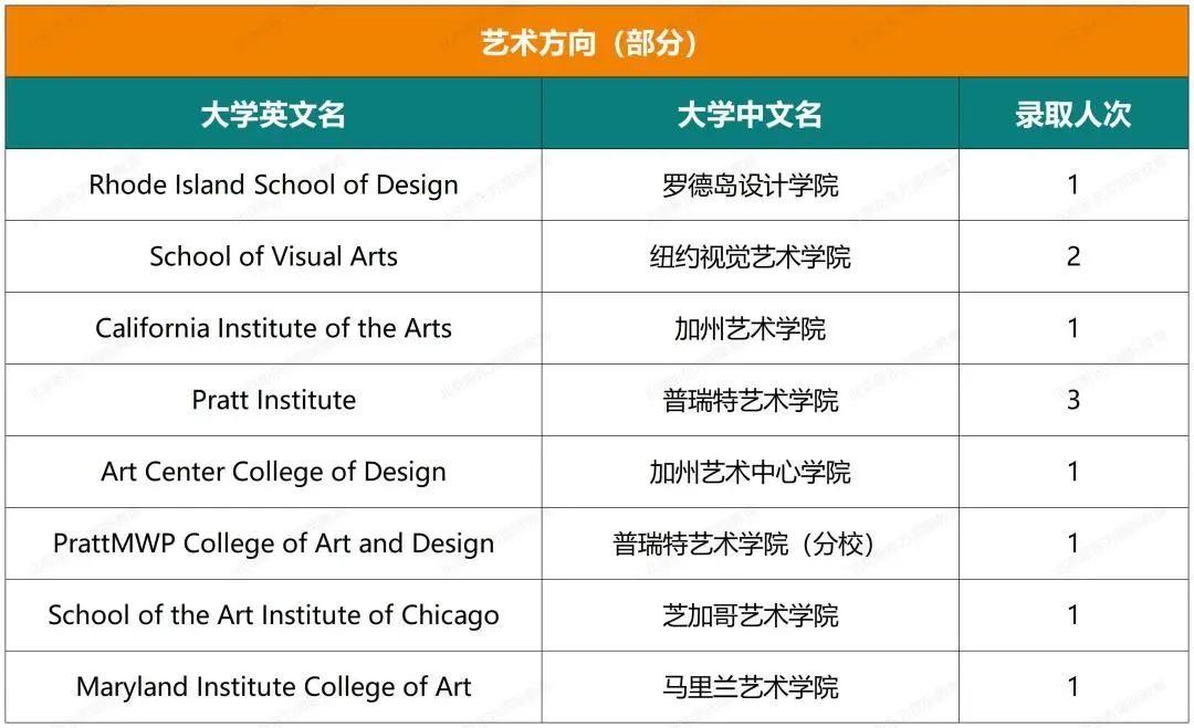 北中1+3项目开启报名，目标国际方向的初二家庭抓紧啦！