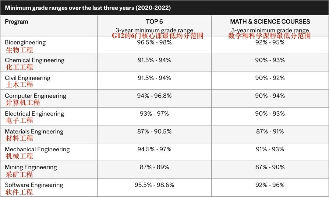 加拿大名校宝典-4 | 加拿大的“哈佛”——2024年麦吉尔大学热门专业要求 | 超全校园介绍