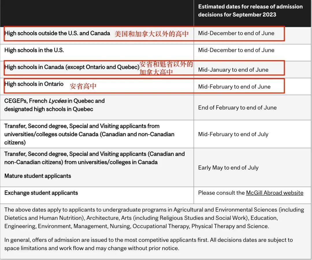 加拿大名校宝典-4 | 加拿大的“哈佛”——2024年麦吉尔大学热门专业要求 | 超全校园介绍