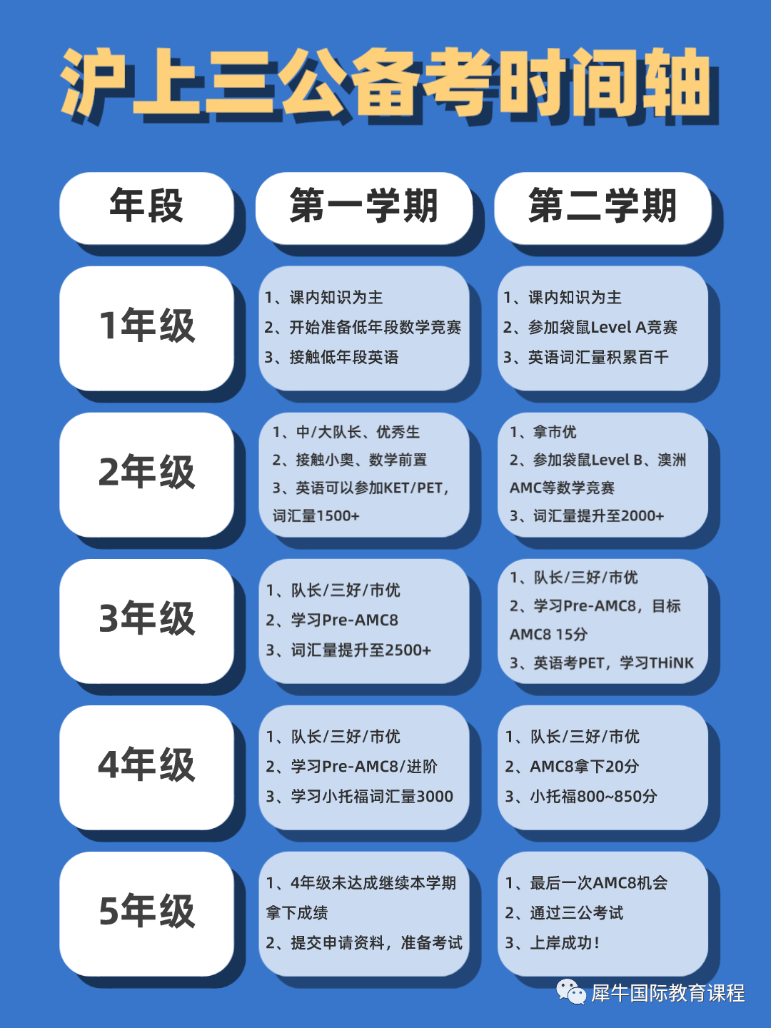 备考上海三公！怎么考三公？上海三公备考培训课程推荐