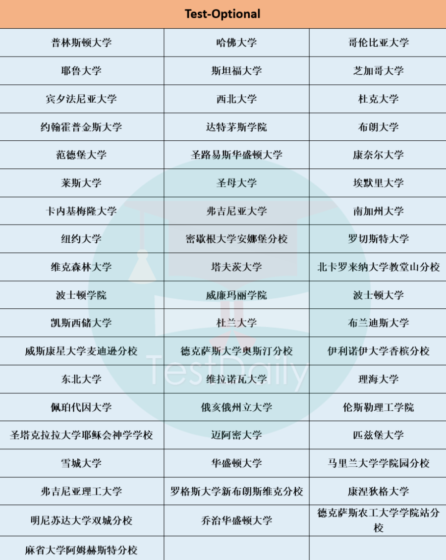 建议收藏！2024Fall 美国综合性大学TOP70+文理学院TOP50最新标化政策大盘点！