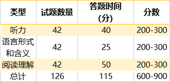 *小托福考试有哪些内容？哪些学生适合考小托福？