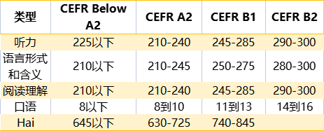 *小托福考试有哪些内容？哪些学生适合考小托福？