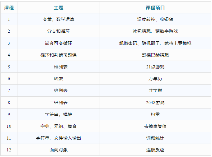 学编程有什么好处？几岁开始学编程合适？一篇文章说清楚