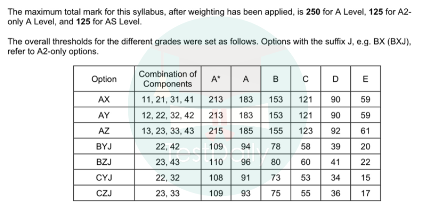 A Level的Edexcel和CAIE两大考试局之争！你pick谁？