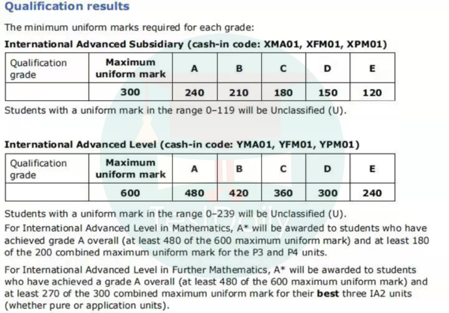 A Level的Edexcel和CAIE两大考试局之争！你pick谁？