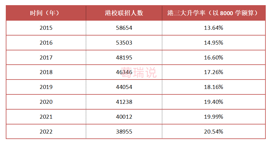 香港DSE考试7月19放榜 清北和港八大录取线难以置信！