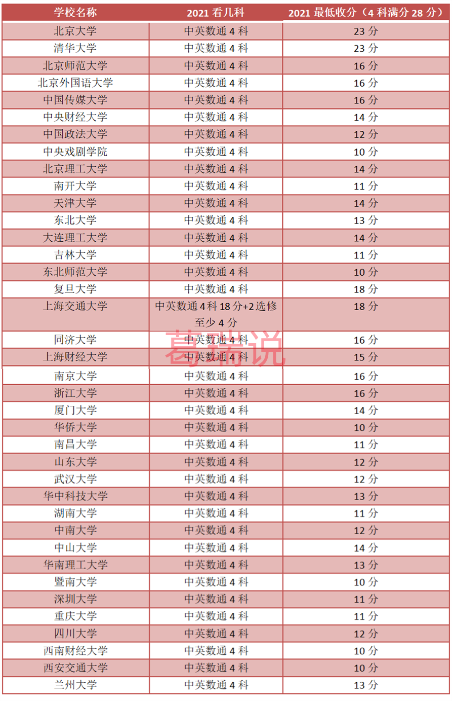 香港DSE考试7月19放榜 清北和港八大录取线难以置信！