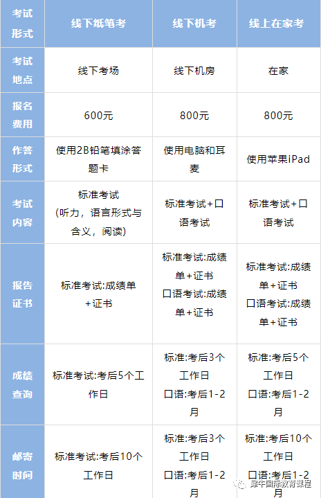 谁是上海三公上岸硬通货？上海三公录取数据分析！附冲三公规划指南