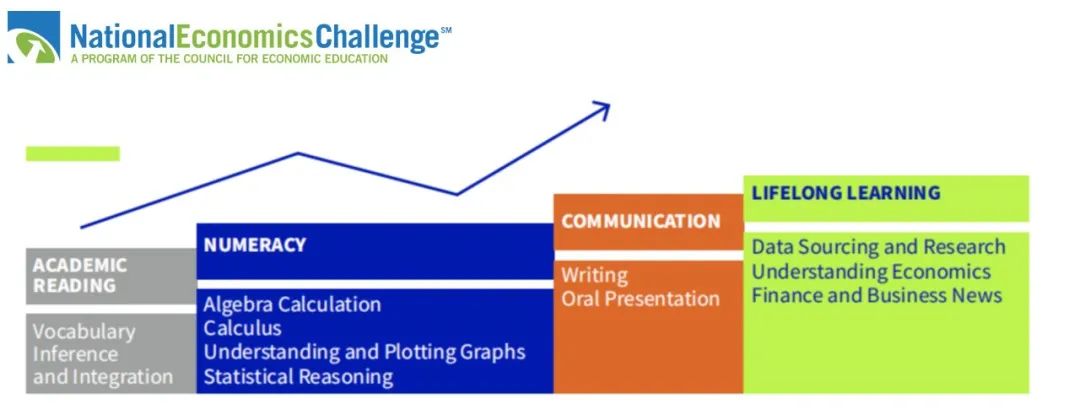 竞赛| NEC全美经济挑战赛开讲啦！23-24赛季冲刺必备！经济学名师全面考点解析~
