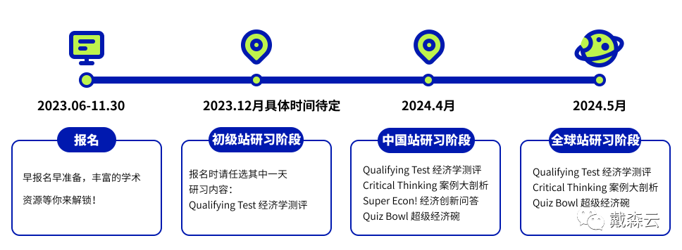 竞赛| NEC全美经济挑战赛开讲啦！23-24赛季冲刺必备！经济学名师全面考点解析~