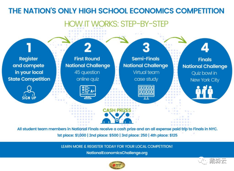 竞赛| NEC全美经济挑战赛开讲啦！23-24赛季冲刺必备！经济学名师全面考点解析~
