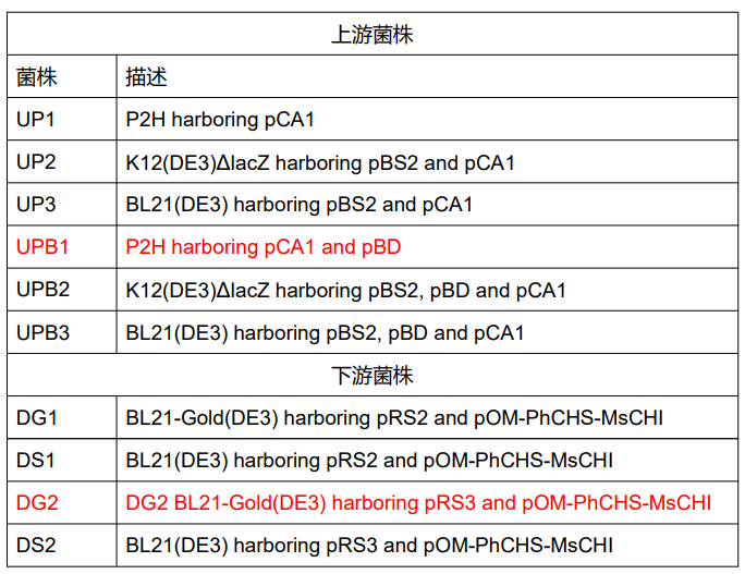 文献分享 | 共培养大肠杆菌的方法的相关文献