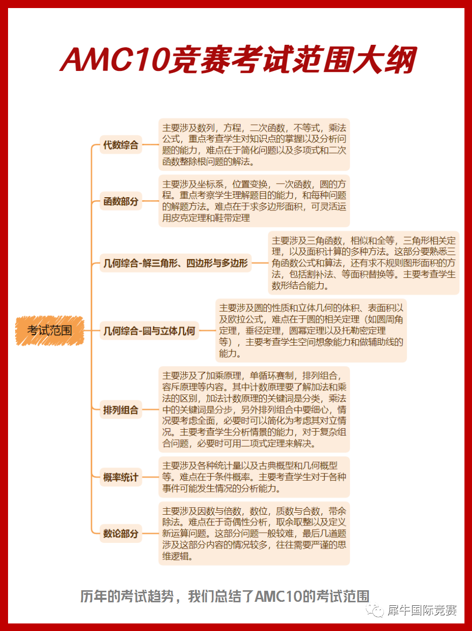 2023年AMC10竞赛报考问题整理！考试时间/报名方法/考试内容……