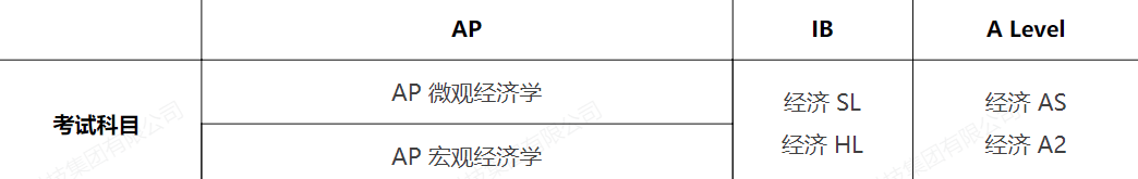 AP/A-level/IB三大国际课程，到底哪个更有利于申请海外名校？