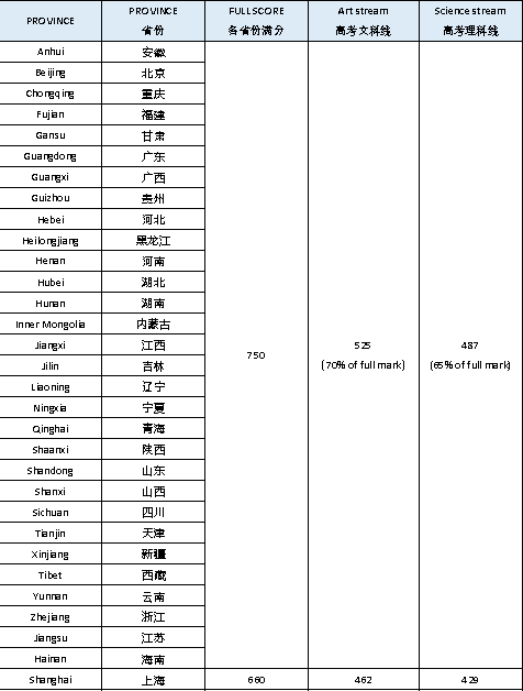 高考留学丨高考成绩直申新西兰八大本科