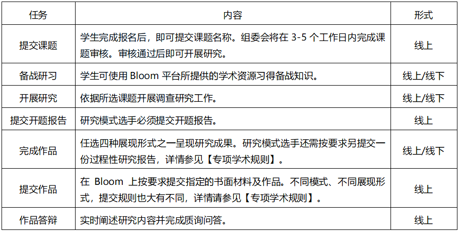 【历史竞赛】不可错过的6个高含金量历史竞赛