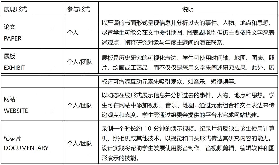 【历史竞赛】不可错过的6个高含金量历史竞赛