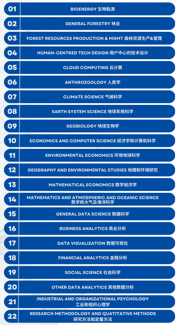 重磅！美国又新增8个STEM专业！毕业可留美三年！你的专业上榜了吗？